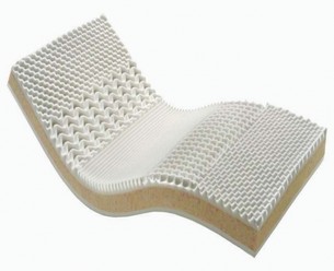 Sendvi�ov� matrace Lucie Lux